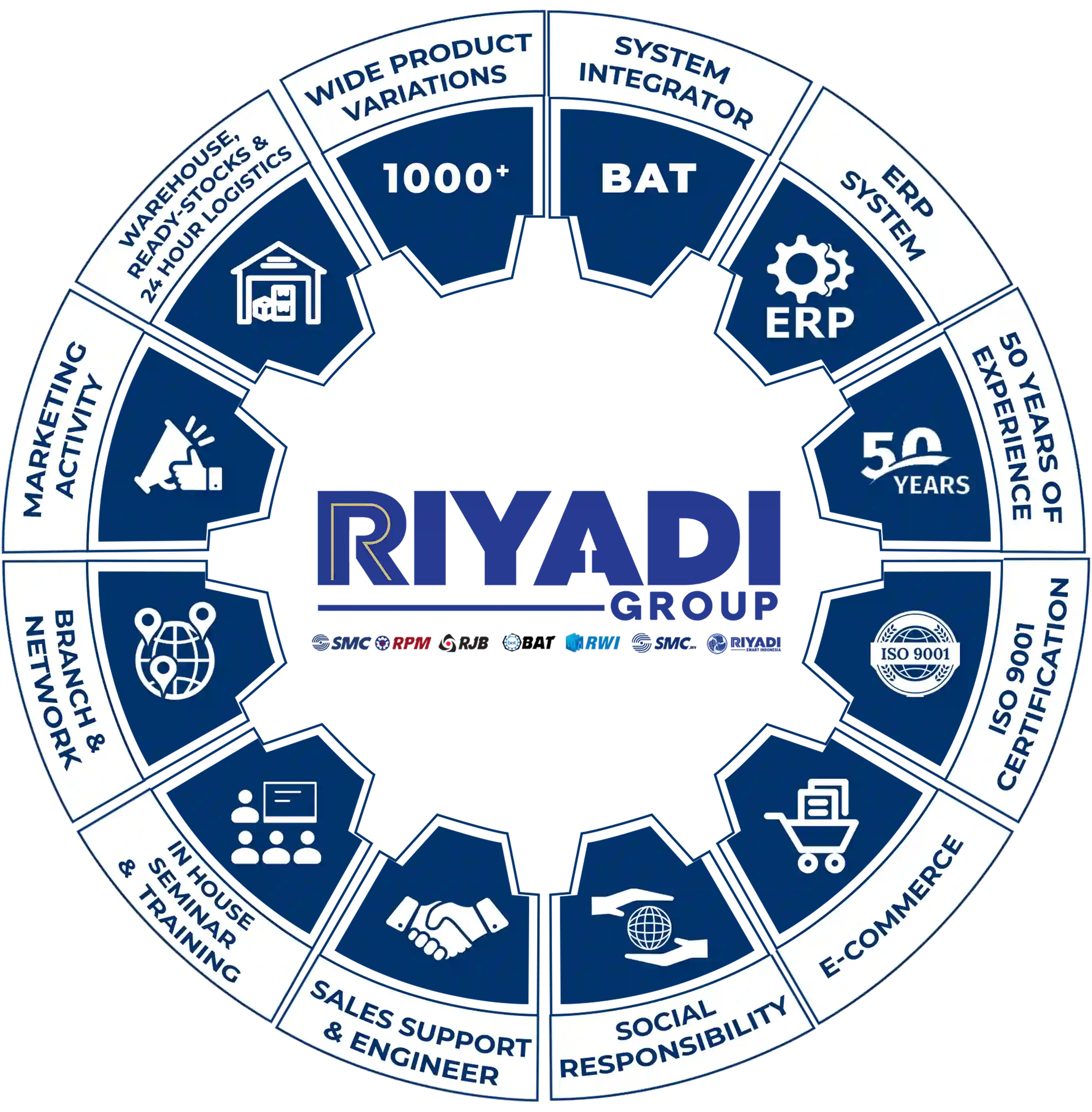 Riyadi Circle Icons
