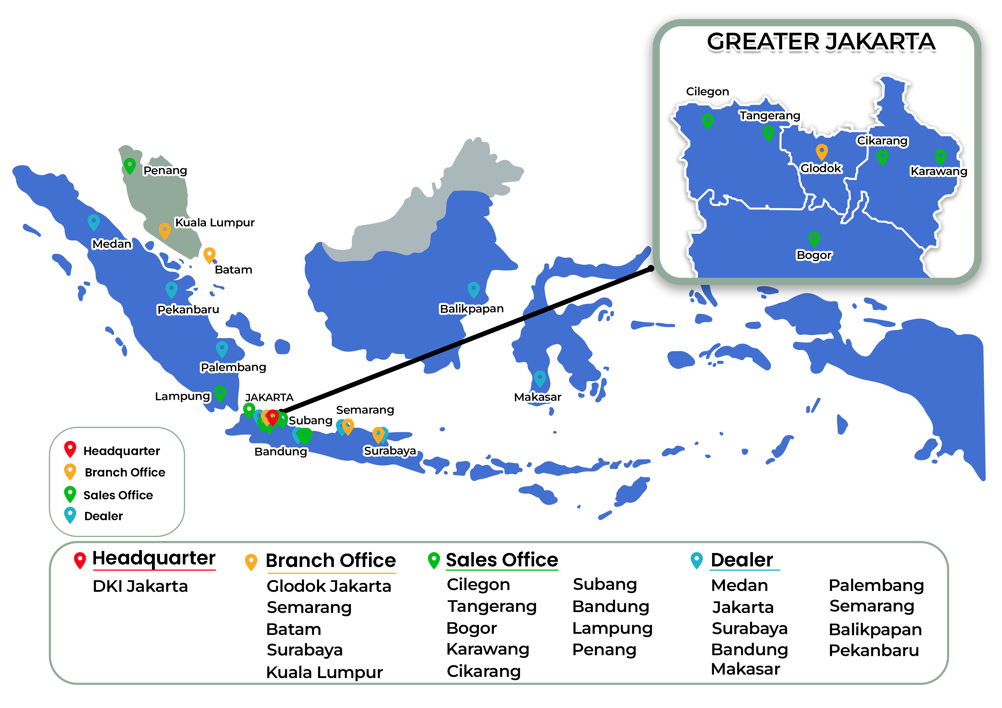 Network Map