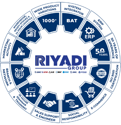 Riyadi Circle