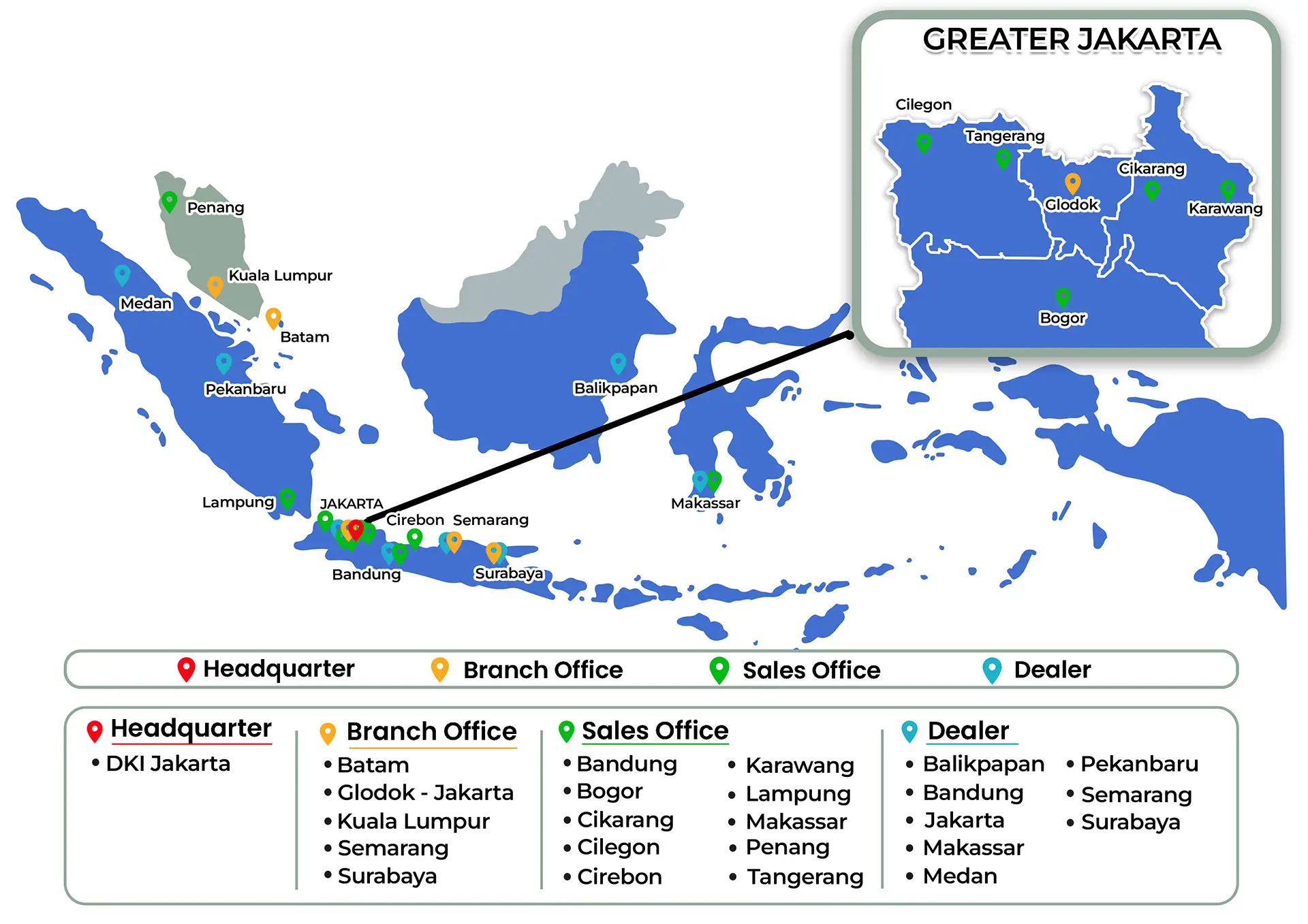 Network Map