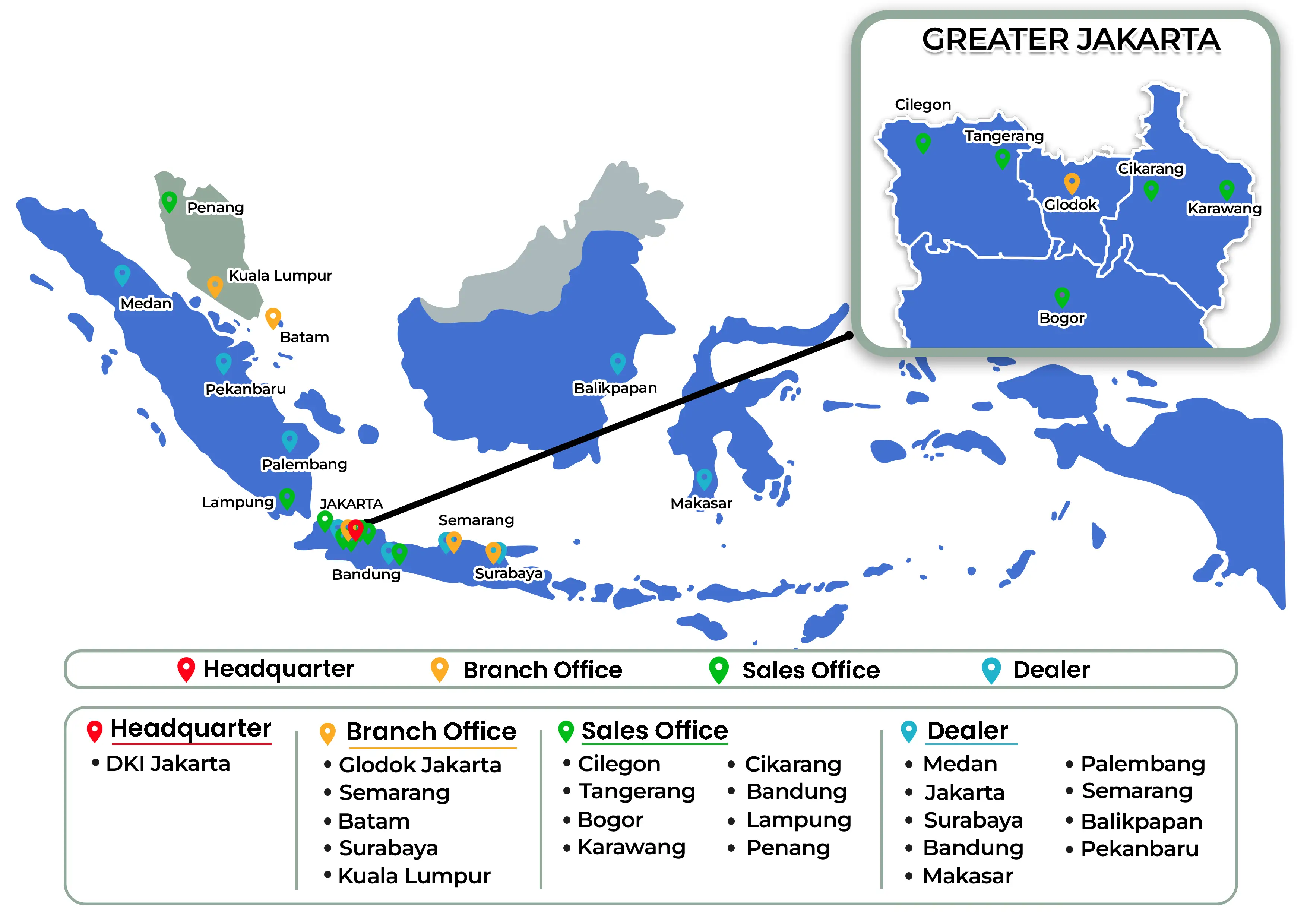 Network Map